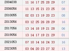阳历5月16日开奖号码汇总