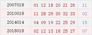 阳历2月11日开奖号码汇总