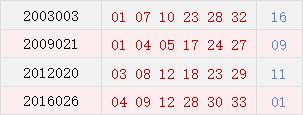 阴历正月三十开奖号码汇总