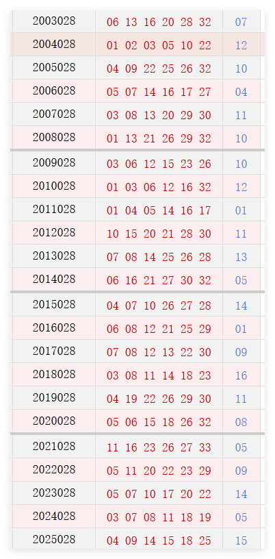第028期历史同期号码