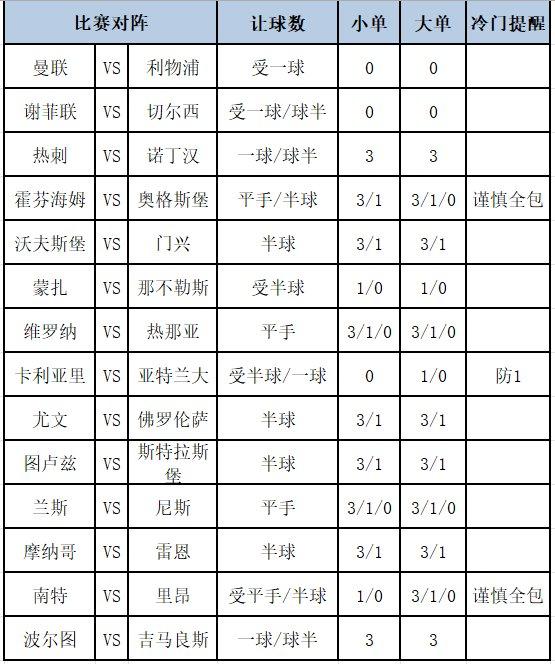 [新浪彩票]足彩第24054期大势：尤文主场防平