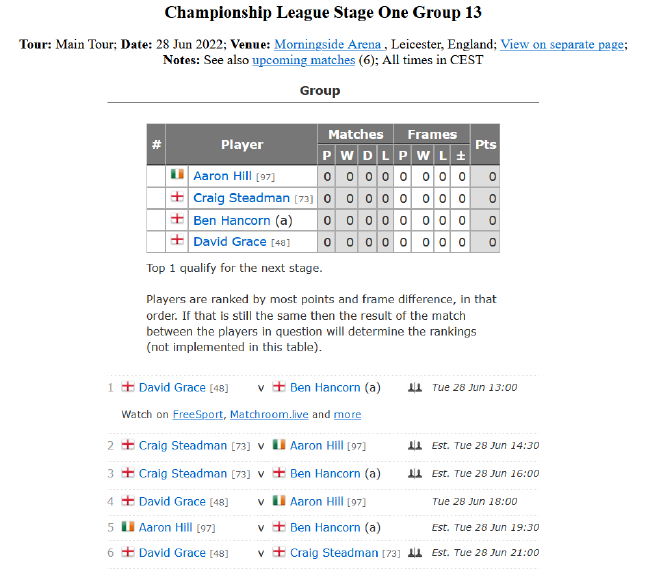 2022斯诺克冠军联赛排名赛版本第一阶段第13组安排