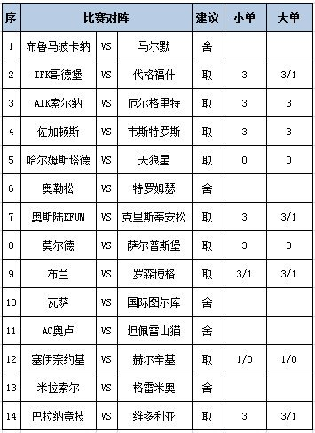 [新浪彩票]足彩第26099期任九
：布兰坐和看赢