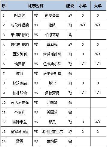 [新浪彩票]足彩第24154期任九：勒沃库森赢球