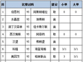 [新浪彩票]足彩第26074期任九：阿森纳客胜可期