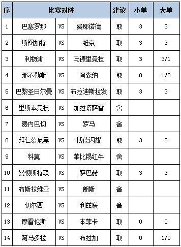 [新浪彩票]足彩第26121期任九：切尔西建议舍弃