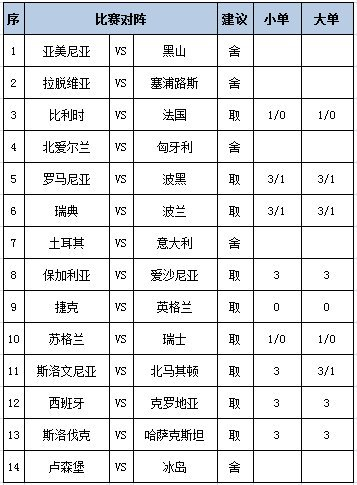 足彩大势