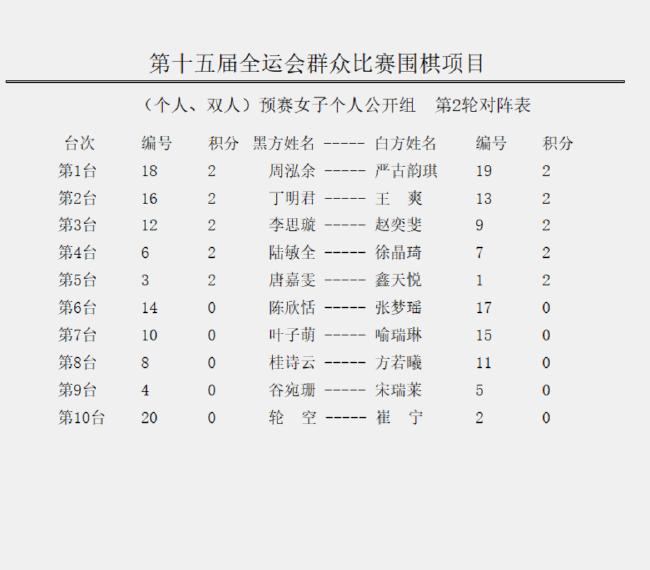 女子个人公开组第2轮对阵