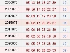 阳历6月25日开奖号码汇总