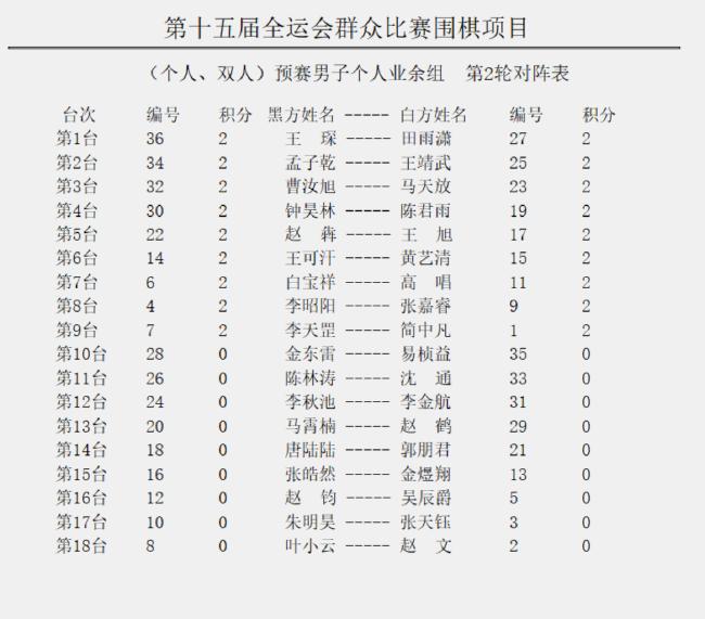 男子个人业余组第2轮对阵