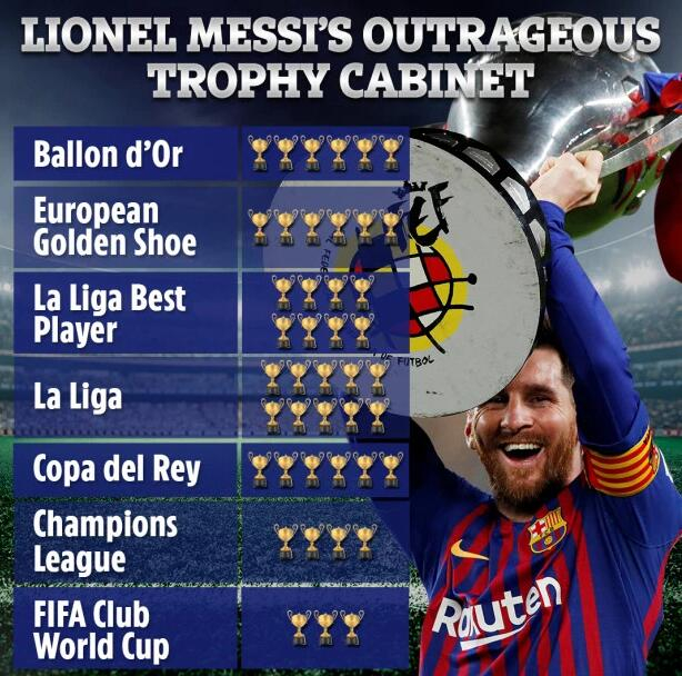梅西拿过的那些冠军