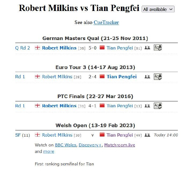 田鹏飞VS罗伯特-米尔金斯交手纪录