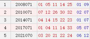 阳历6月21日开奖号码