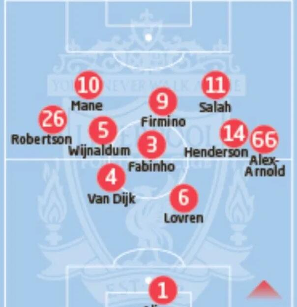 利物浦球员本场的平均位置图