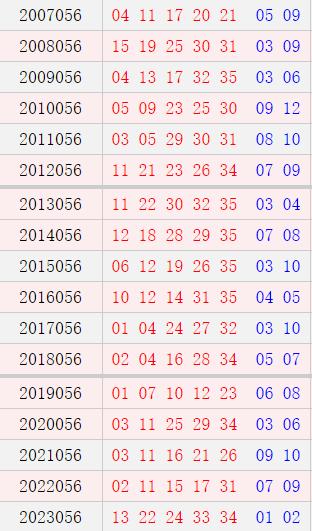 大乐透055期历史同期号码