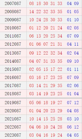 年夜乐透087期历史异时号码