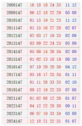 大乐透147期历史同时号码