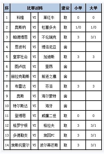 [新浪彩票]足彩第24041期任九：杜塞尔多夫客战不败