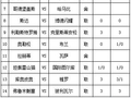[新浪彩票]足彩第26078期任九：维拉常规时间不败