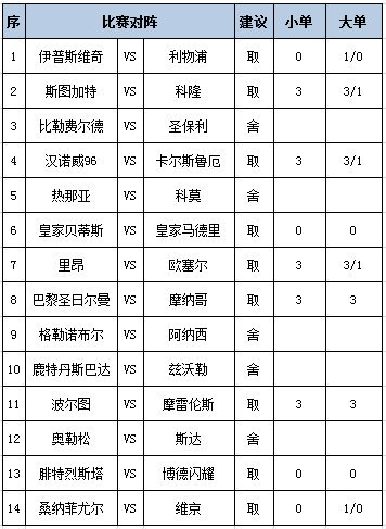 [新浪彩票]足彩第26117期任九：皇马巴黎稳胆