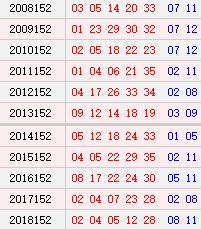 大乐透152期历史同时号码