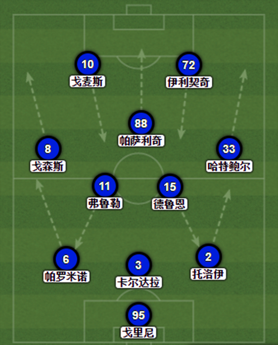 对阵瓦伦西亚首回合的首发