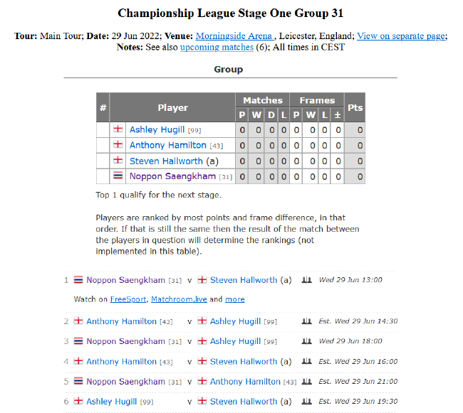 2022斯诺克冠军联赛排名赛版本第一阶段小组赛第31小组赛程