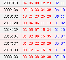阴历十月初五开奖号码汇总
