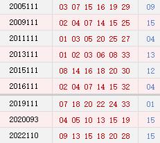 阳历9月22日开奖号码汇总