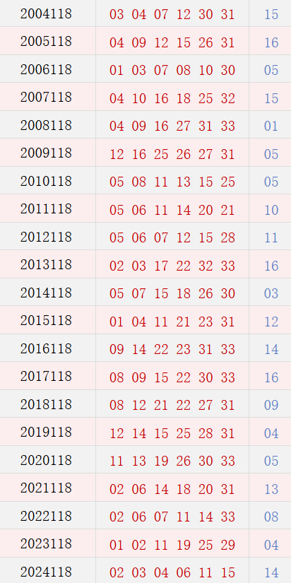 第118期历史同期号码