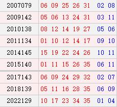 阴历十月十九开奖号码汇总