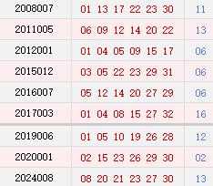 阴历腊月初八开奖号码汇总