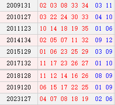阴历九月二十三开奖号码汇总