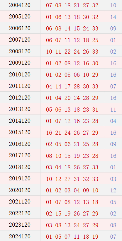 第120期历史同期号码