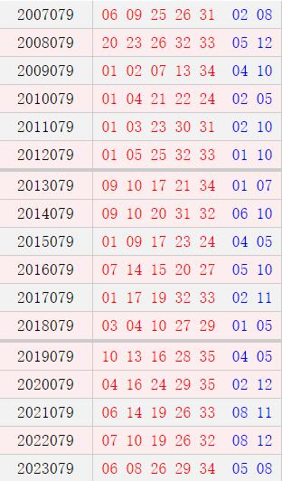大乐透079期历史同期号码