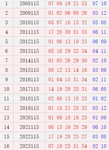 大乐透115期历史同期号码