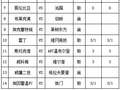 [新浪彩票]足彩第26050期任九：比利时建议舍弃