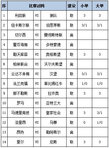 [新浪彩票]足彩第26062期任九：那不勒单3过关