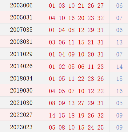 阴历二月十一开奖号码汇总