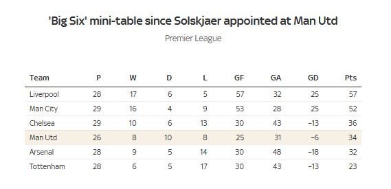 英超big6内战积分榜
