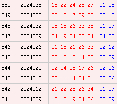 大樂透近10期周六獎號