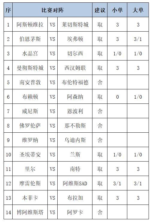 任九推薦
