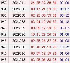 大乐透近10期周六奖号