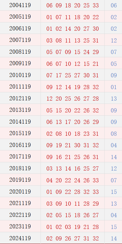 第119期历史同时号码