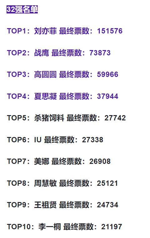 战鹰入选第八届虎扑女神 32强排名仅次刘亦菲 手机新浪网