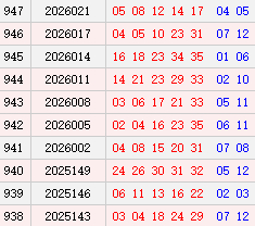 大乐透近10期周一奖号