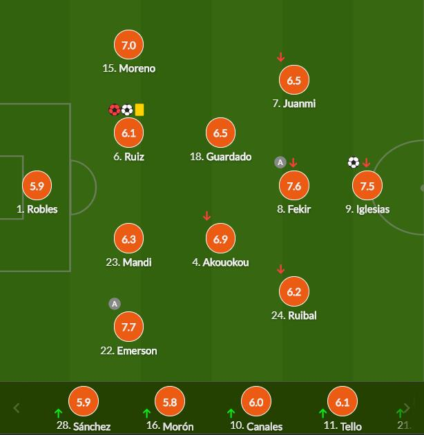 贝蒂斯球员评分