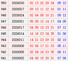 大乐透近10期周一奖号