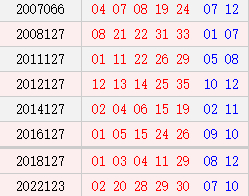 阳历10月29日开奖号码汇总