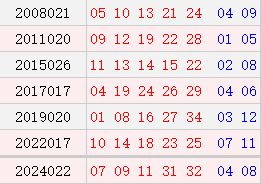 阴历正月十九开奖号码汇总